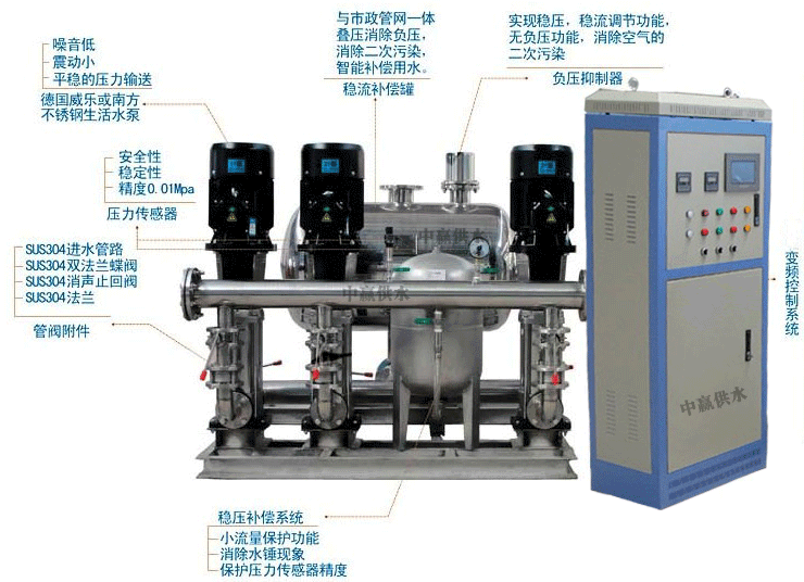 無(wú)負(fù)壓給水設(shè)備(水泵機(jī)組,無(wú)負(fù)壓罐,變頻控制系統(tǒng),氣壓罐)