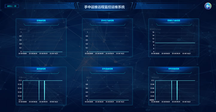 中贏手中運維智慧水務遠程監控系統云平臺統計圖